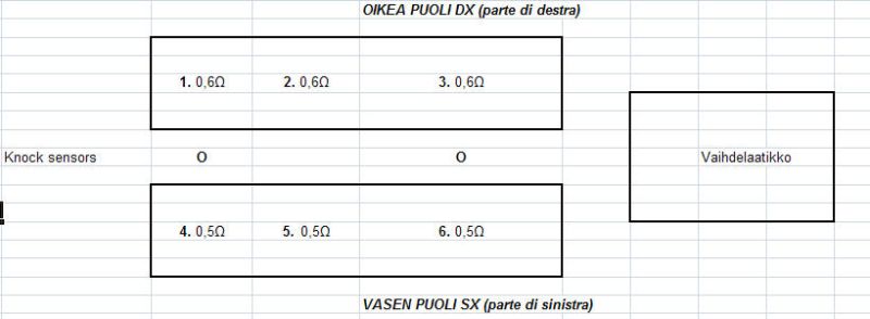 oikea ja vasen puoli V6