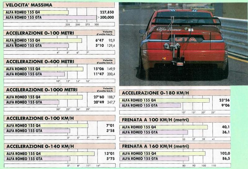 1_1992_AR_155_GTA_15.jpg