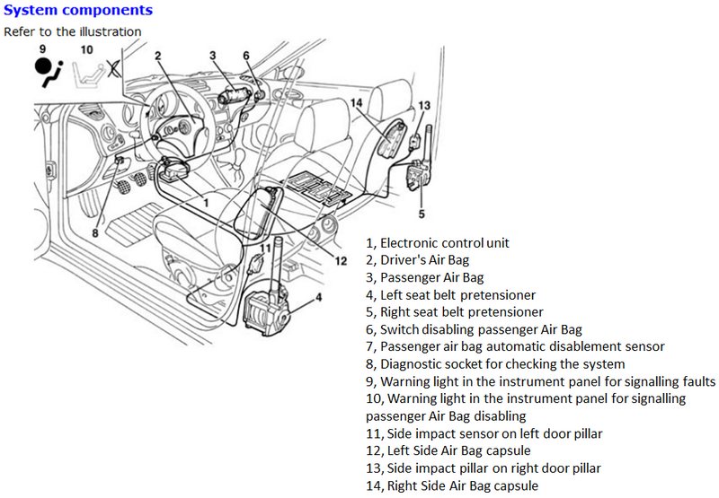 airbagecu2.jpg