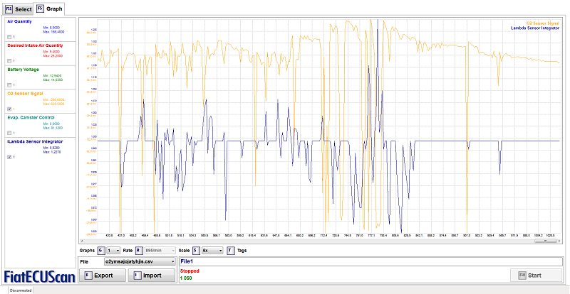 Fiatecuscan O2 Sensor Signal ja Lambda Sensor Integrator. 825s tienoilla pysähdyin ja jätin auton tyhjäkäynnille.