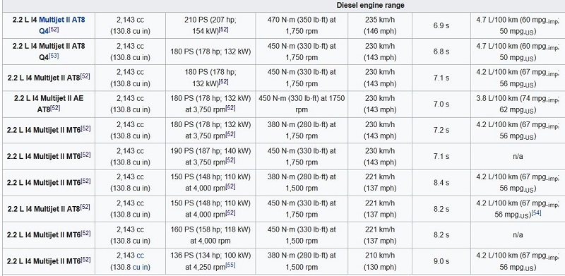 Alfa Romeo Giulia (952) MT6 - Wikipedia.jpg