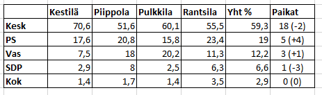 Vaalit2021.PNG