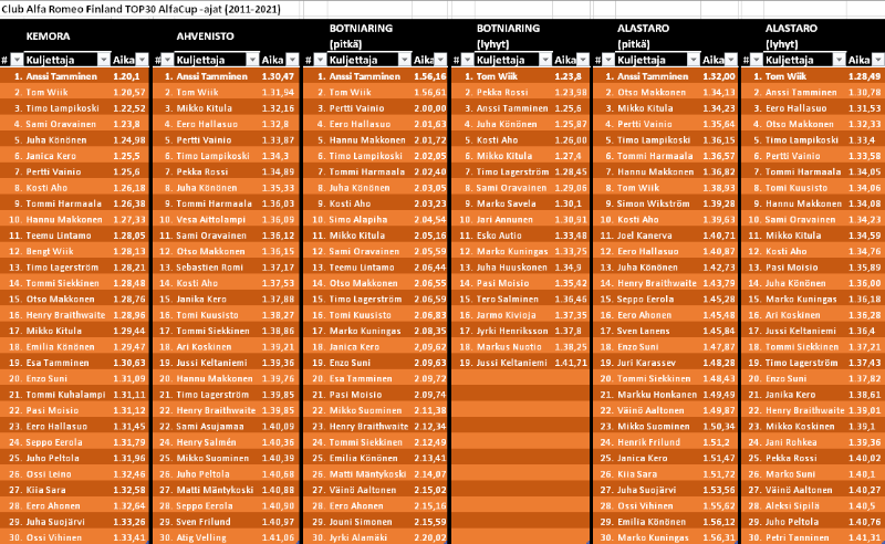 AlfaCup TOP30 2011-2021 v5.png