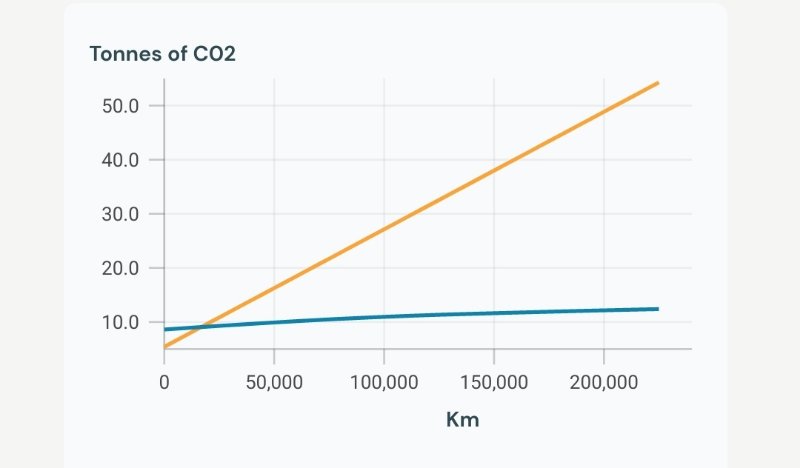 Co2