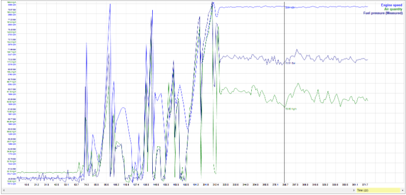 RPM-Bar-MAF.png