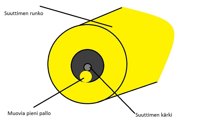 ERITTÄIN selventävä kuva.