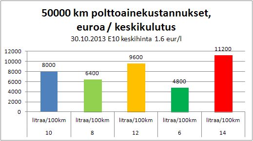 Bensatalouden merkitys auton käyttöiän aikana.jpg