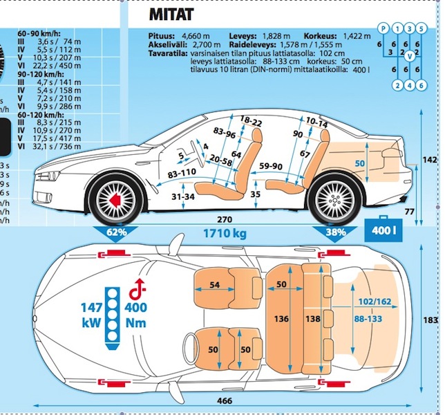 Alfa159_mitat.jpg